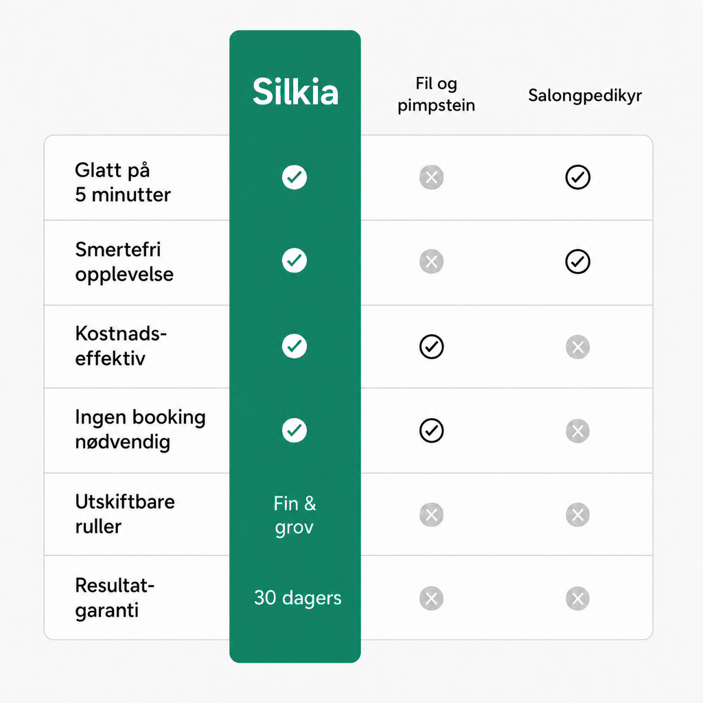 Silkia mot fil, pimpstein og salong