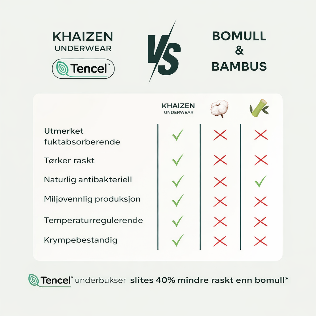 BoksFit - 3-pakning