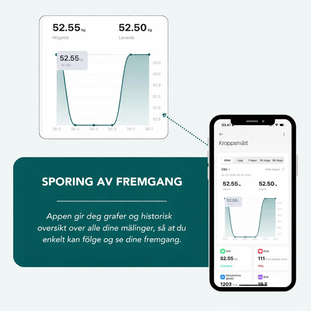 Vellafit kroppsskanner - Den best rangerte kroppsskanneren i Norge