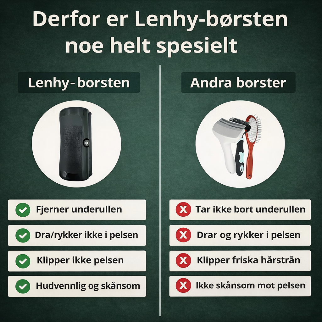 Lenhy™ - Hundebørste