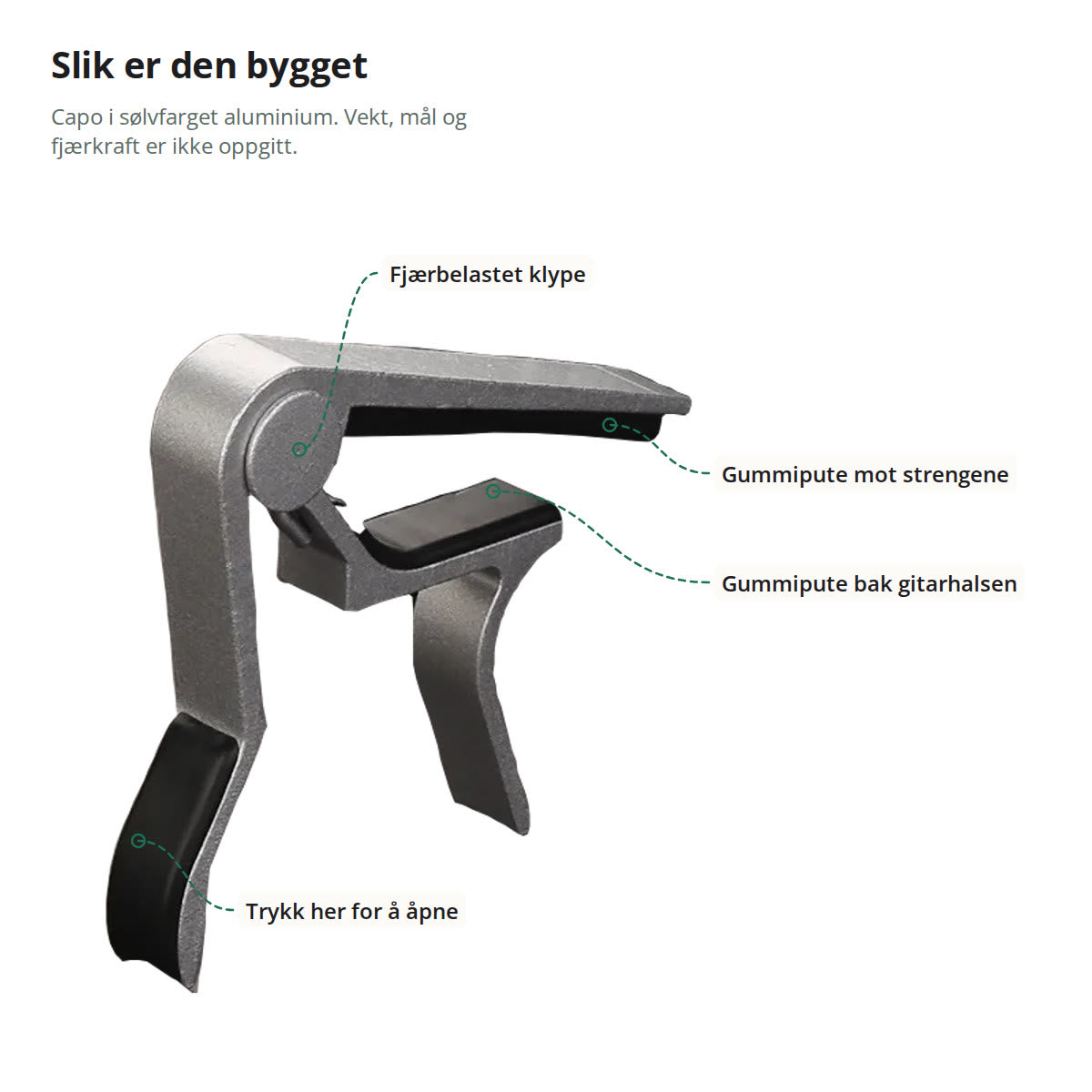 Capoen merket med fjærbelastet klype, gummipute mot strengene, gummipute bak gitarhalsen og håndtaket du trykker på for å åpne