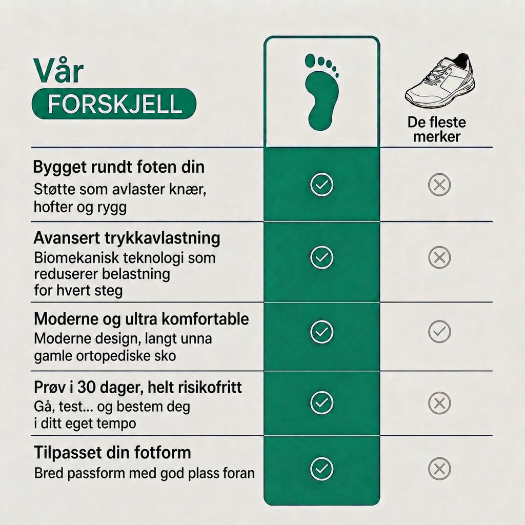 Vår forskjell