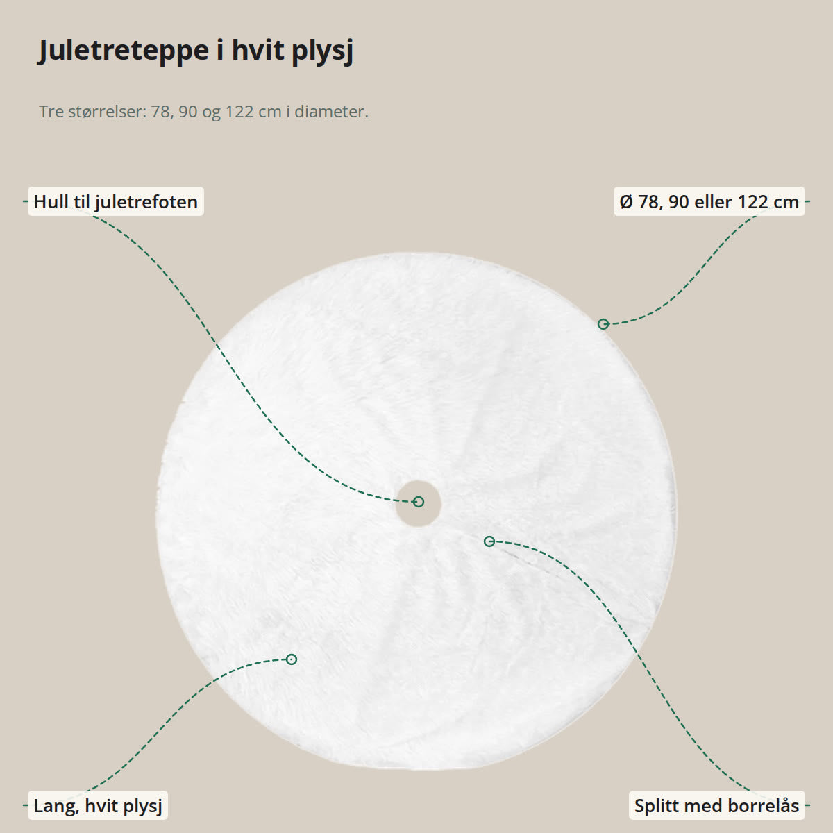 Juletreteppet sett ovenfra, merket med hullet til juletrefoten, splitten med borrelås, den lange plysjen og diameteren