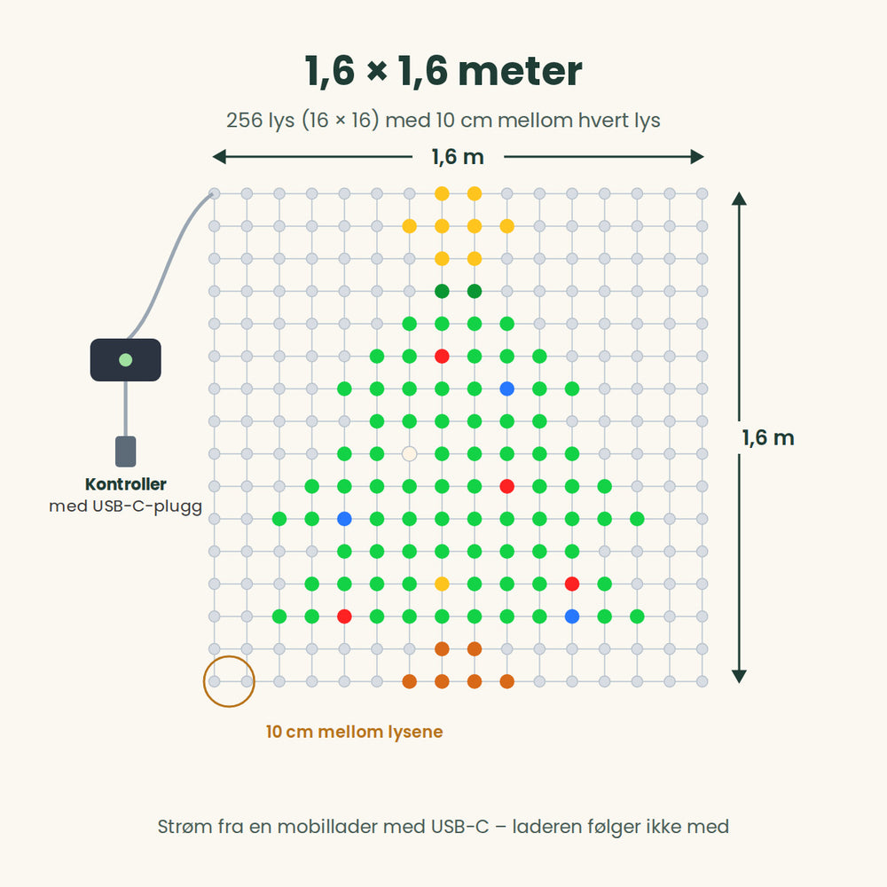 Mål på Lysrute: 1,6 × 1,6 meter med 256 lys i et rutenett på 16 × 16, 10 cm mellom lysene