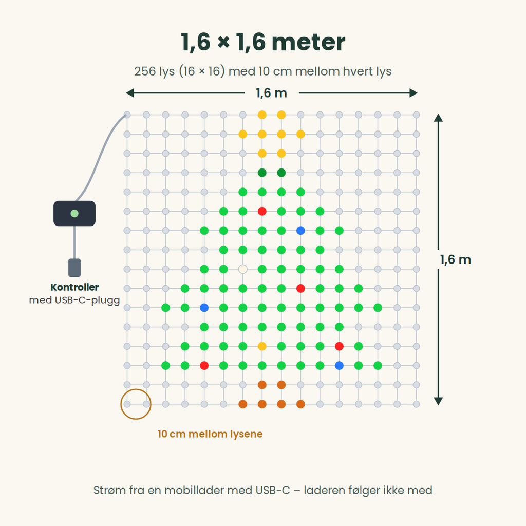 Mål på Lysrute: 1,6 × 1,6 meter med 256 lys i et rutenett på 16 × 16, 10 cm mellom lysene