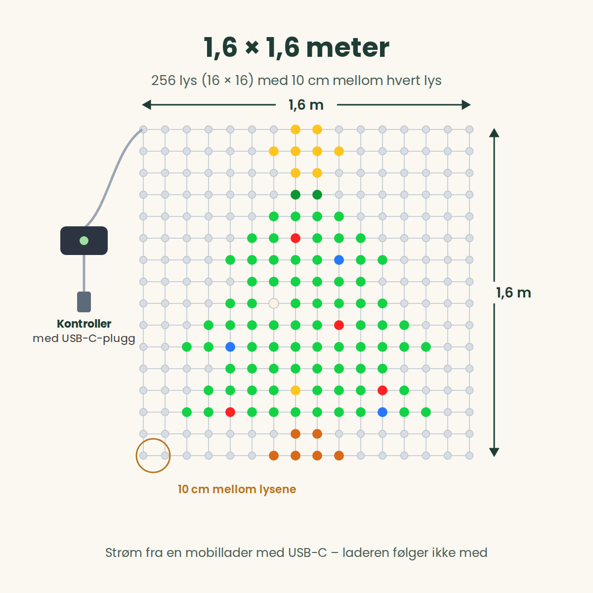 Mål på Lysrute: 1,6 × 1,6 meter med 256 lys i et rutenett på 16 × 16, 10 cm mellom lysene