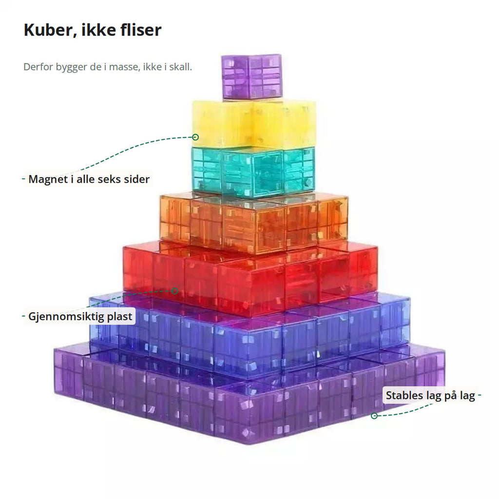 Klossene merket: magnet i alle seks sider, gjennomsiktig plast, og at de stables lag på lag