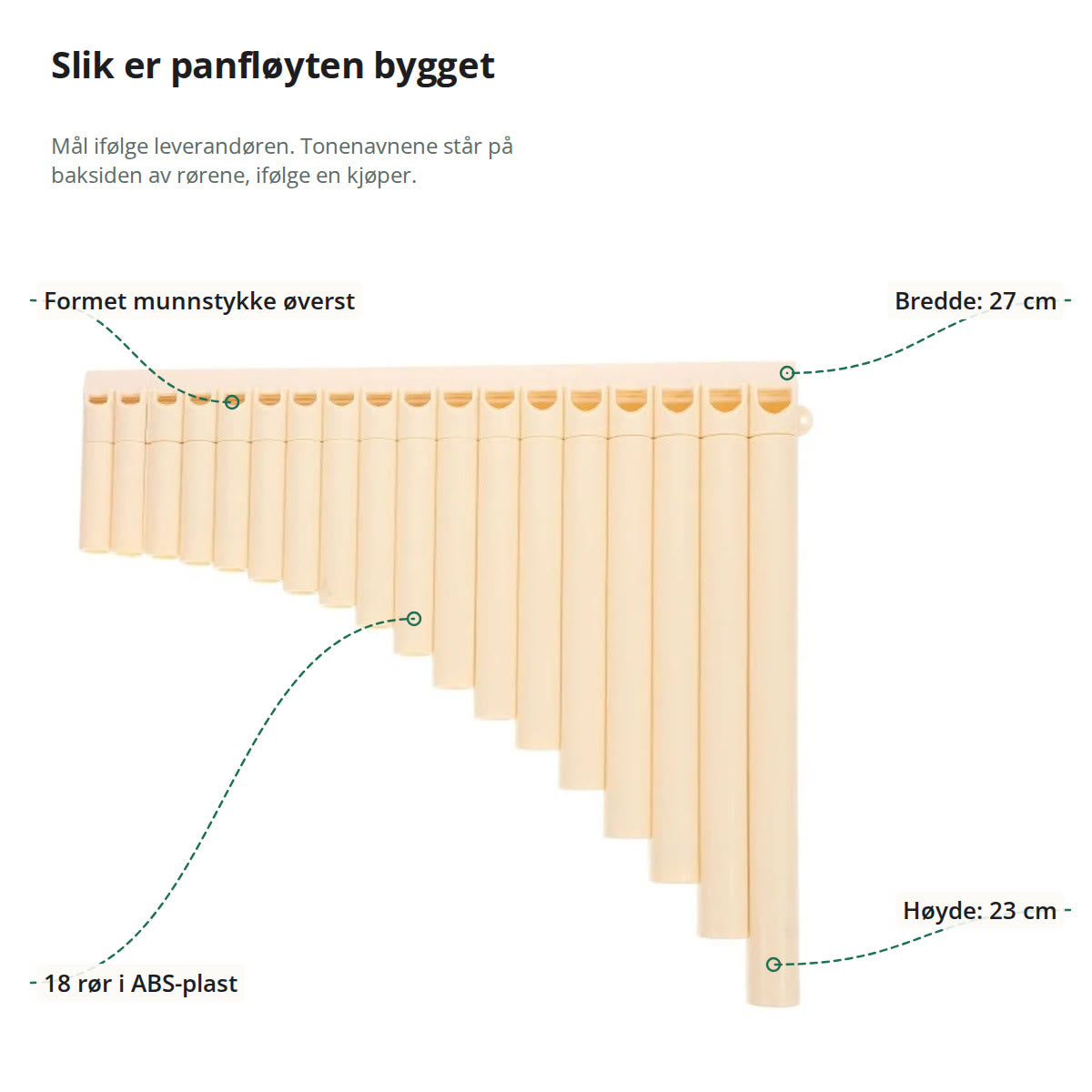 Panfløyten med mål og deler merket: 27 cm bred, 23 cm høy målt til enden av det lengste røret, 18 rør i ABS-plast og formet munnstykke øverst på hvert rør
