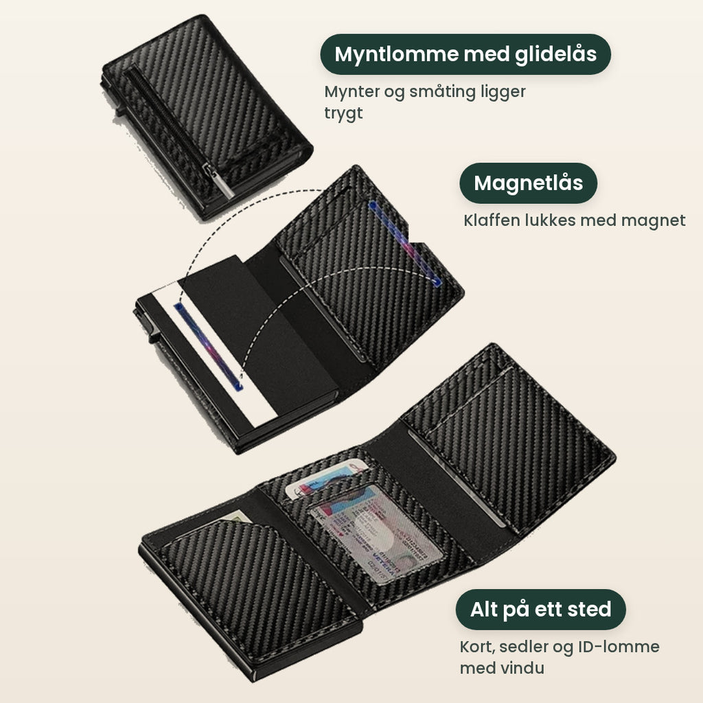 Lommeboken med forklaringer: myntlomme med glidelås, magnetlås og alt på ett sted med kort, sedler og ID-lomme med vindu