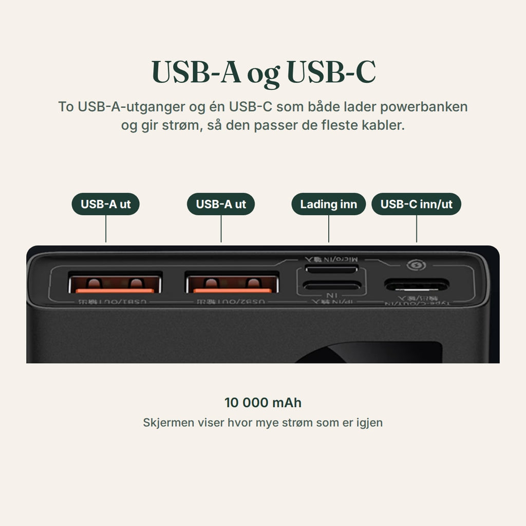 Portene på powerbanken: to USB-A ut, lading inn og USB-C inn og ut