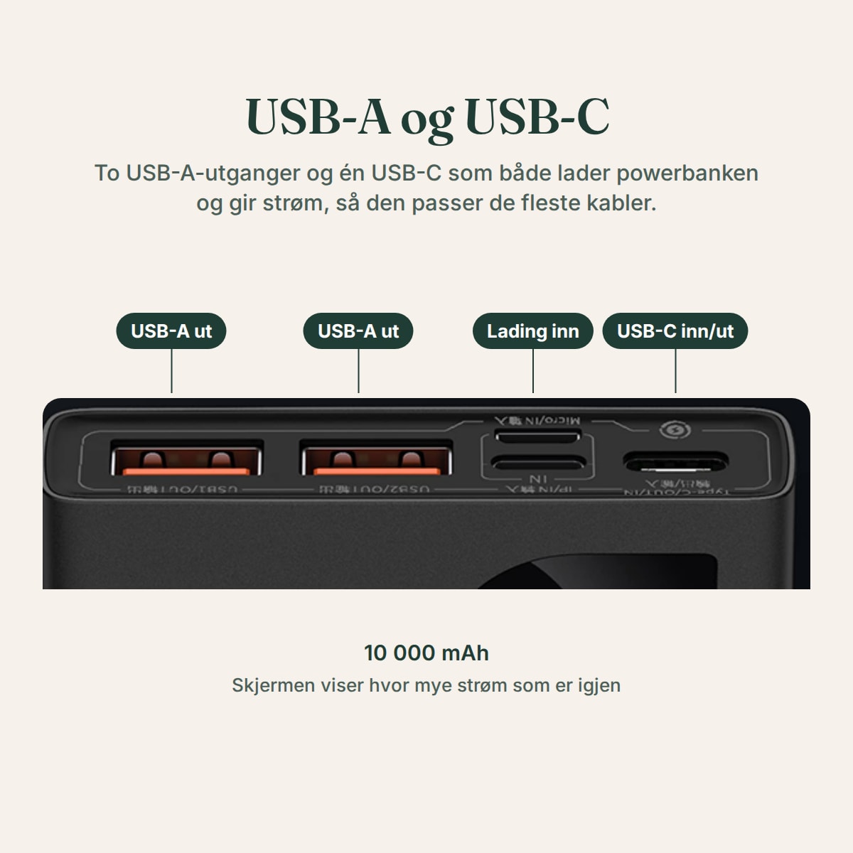 Portene på powerbanken: to USB-A ut, lading inn og USB-C inn og ut