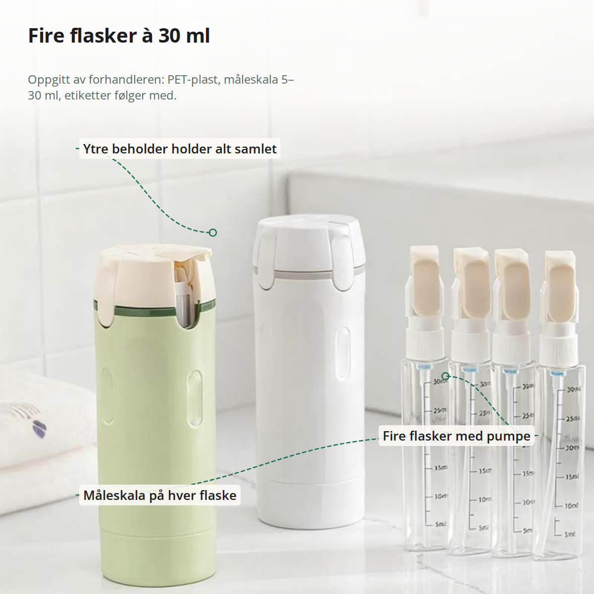 Reisebeholderen merket: ytre beholder som holder alt samlet, fire flasker med pumpe og måleskala på hver flaske