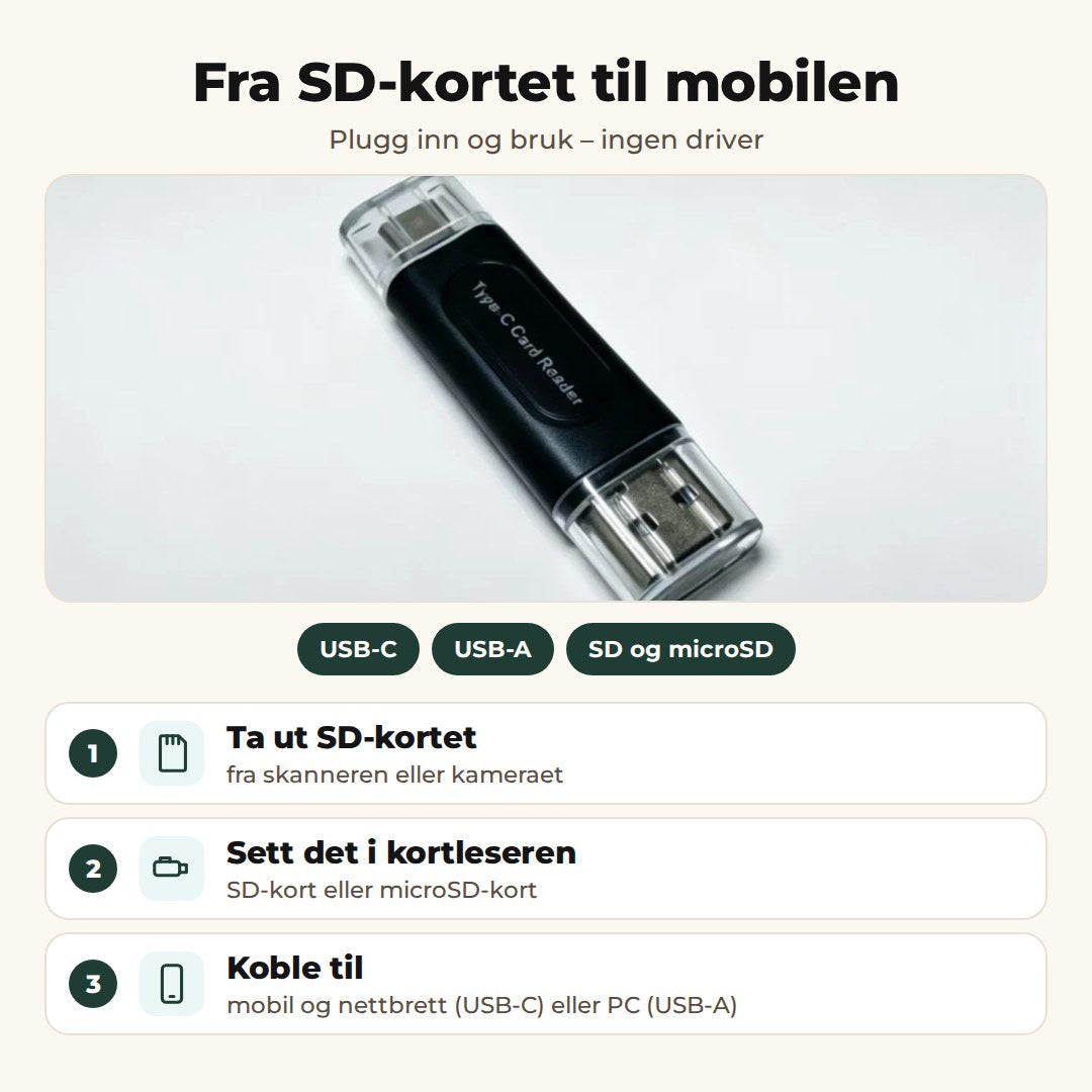 Slik bruker du kortleseren: ta ut SD-kortet, sett det i kortleseren og koble til mobil eller PC