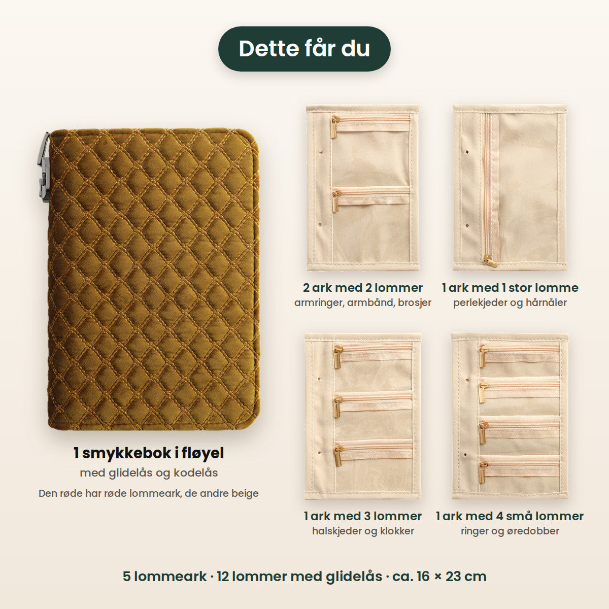 Dette får du: smykkeboken og fem lommeark med til sammen 12 lommer med glidelås