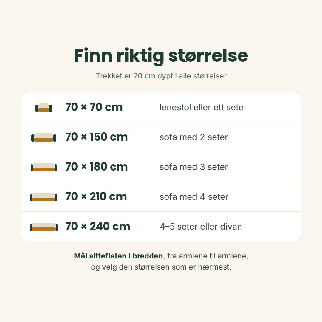Størrelsesguide for Kosla: 70 × 70 cm til lenestol, 70 × 150 til 70 × 240 cm til sofa med 2 til 5 seter