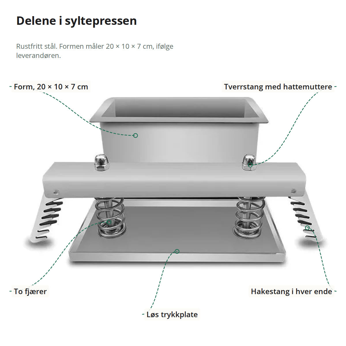 Syltepressens deler merket: form på 20 × 10 × 7 cm, tverrstang med hattemuttere, to fjærer, løs trykkplate og hakestang i hver ende